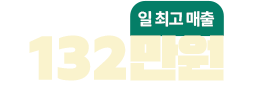 3,980만원